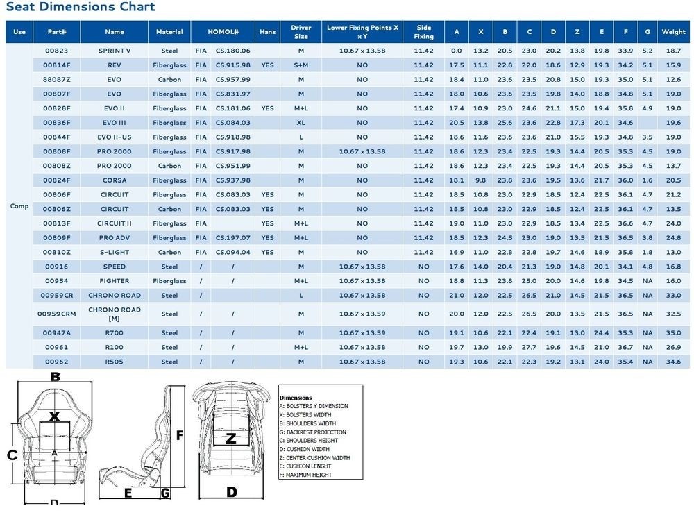 Sparco Racingchair EVO LF 6,6 KG