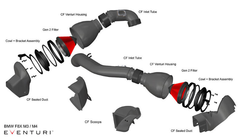 Eventuri BMW F8X M3/M4 V2 Full Black Carbon intake met SEALED Carbon ducts systeem
