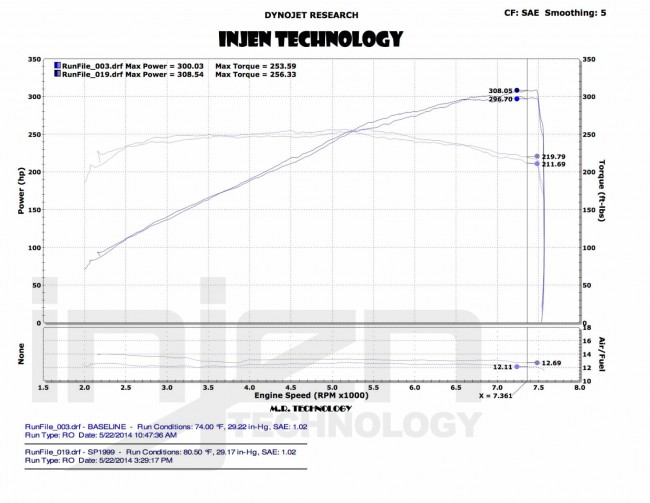 Injen Ininiti Q50 3.7L V6 2-Pcs 2014/- INJEN Short Ram Intake